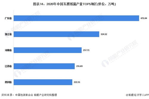 預(yù)見(jiàn)2022 中國(guó)包裝行業(yè)全景圖譜與發(fā)展趨勢(shì)洞察