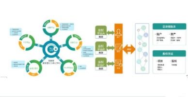 區(qū)塊鏈賦能食品溯源 梅州特色產(chǎn)業(yè)軟件開(kāi)發(fā)與建設(shè)解決方案